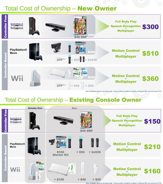 Microsoft-Kinect-pricing
